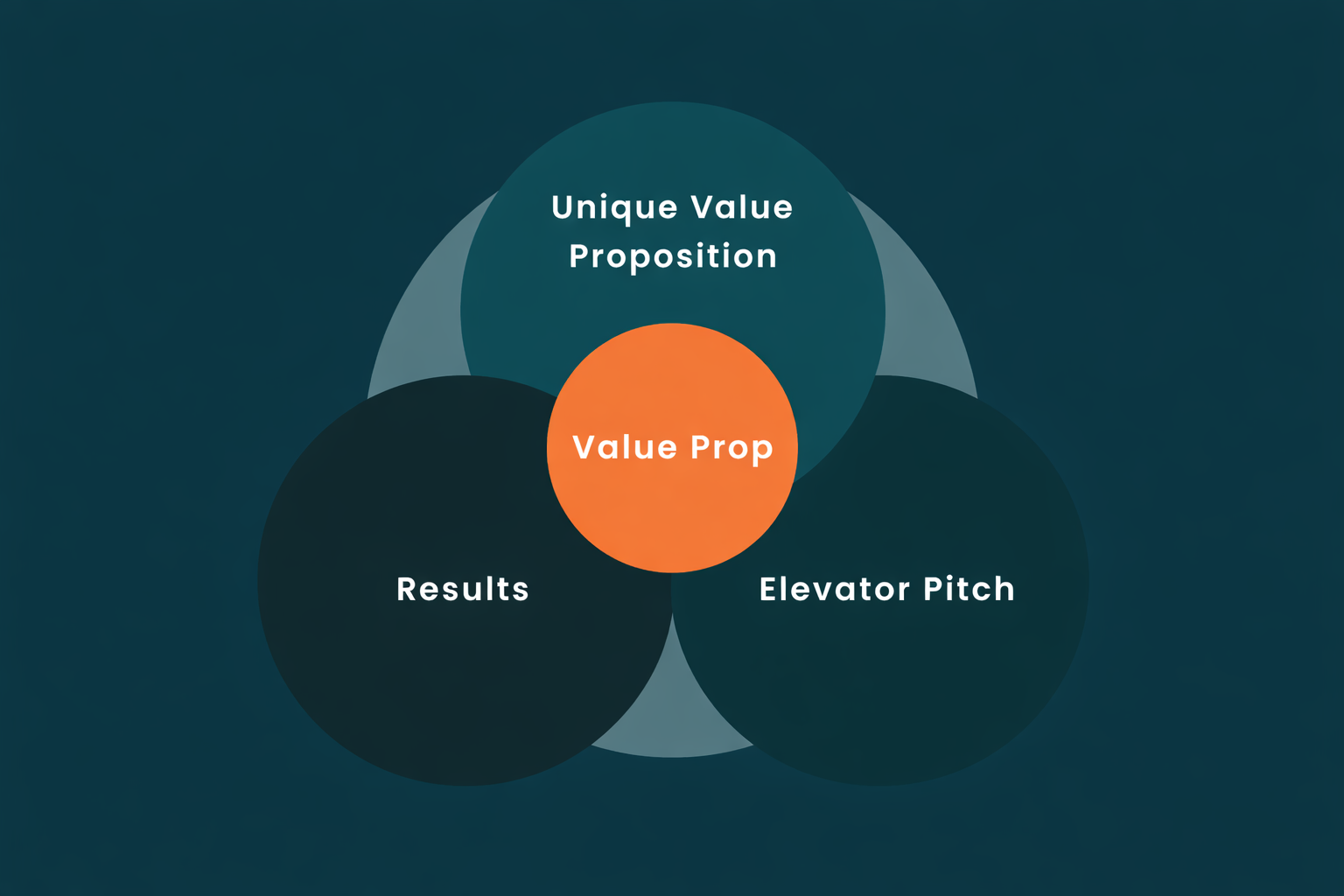solarx value